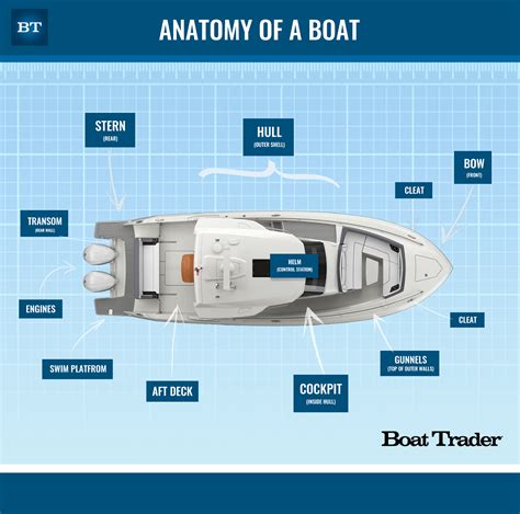 what is an hublot on a boat|Boat Terminology: Anatomy Of A Vessel, Basic Terms.